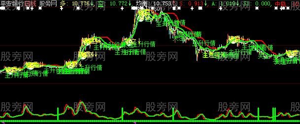 大智慧天下奇兵主图指标公式