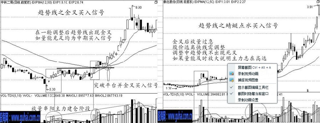 股票经典买入信号技术图解---之趋势把脉