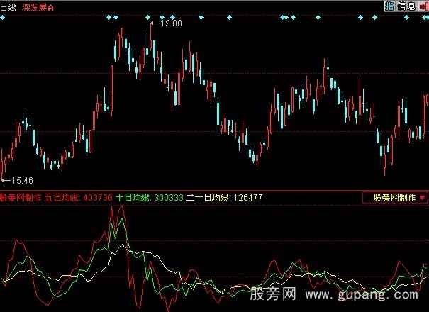 同花顺资金三剑客指标公式