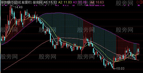 通达信MACD融入主图指标公式