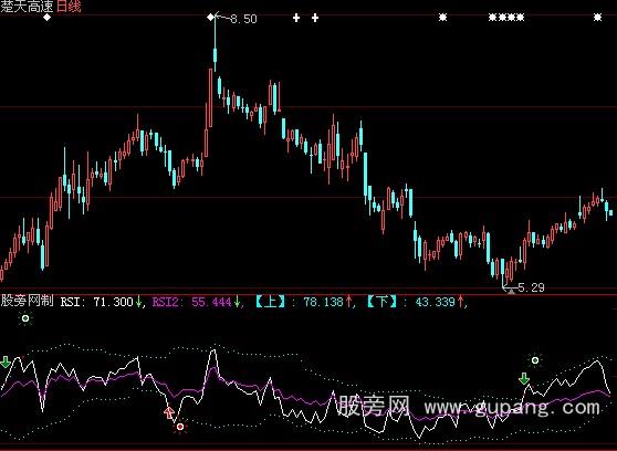 大智慧短线RSI指标公式