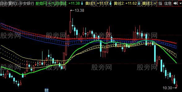 同花顺趋势大师主图指标公式