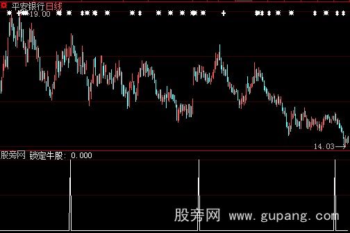 大智慧锁定大牛股选股指标公式