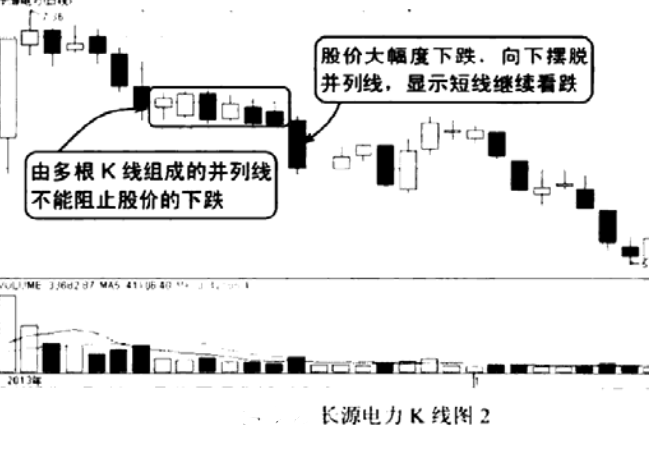 并列K线