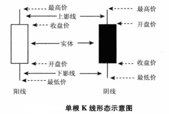 投资者如何看股市k线图1