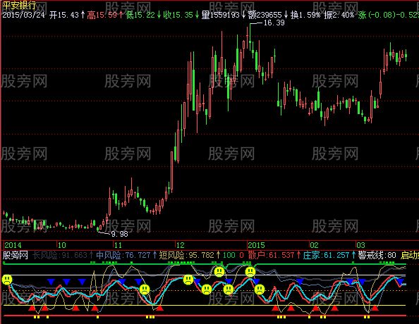 飞狐黄金金叉指标公式