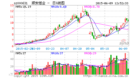 短线黑马实战技巧（25）:低位“抱线”买入法