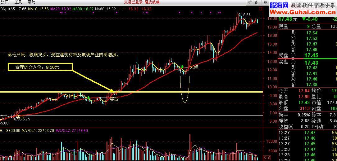 短线绝技你会几招——续“选股原则