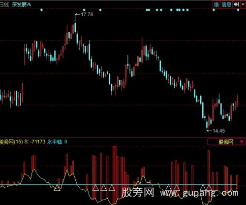 同花顺资金流监控指标公式