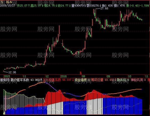 飞狐主力增量资金指标公式