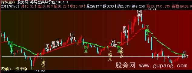 飞狐天狼一号主图指标公式