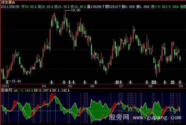 飞狐抓升浪指标公式