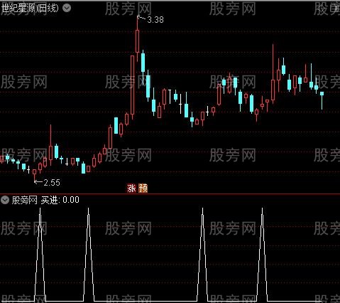 捉妖降魔主图之买进选股指标公式