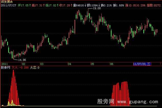 飞狐烈火PJ指标公式