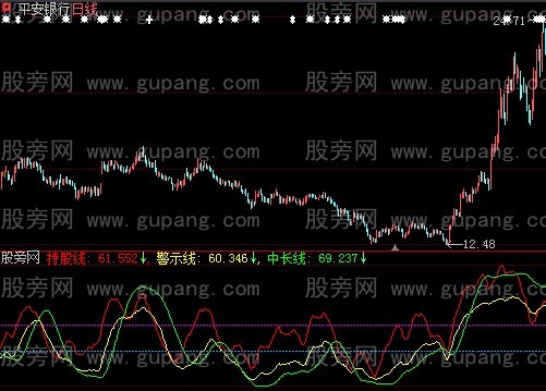 大智慧太阳之光指标公式