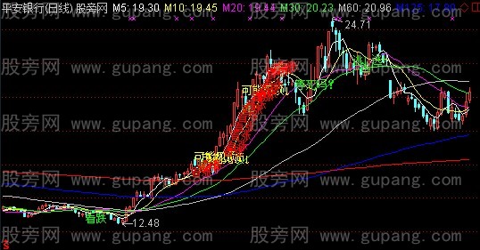 通达信可能顶底主图指标公式