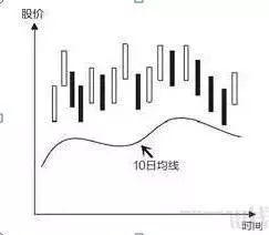 主力洗盘有什么特征？谨记这几招，轻松识别