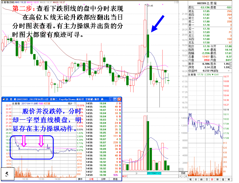 金印组合 不能抢反弹的K线形态以及原因