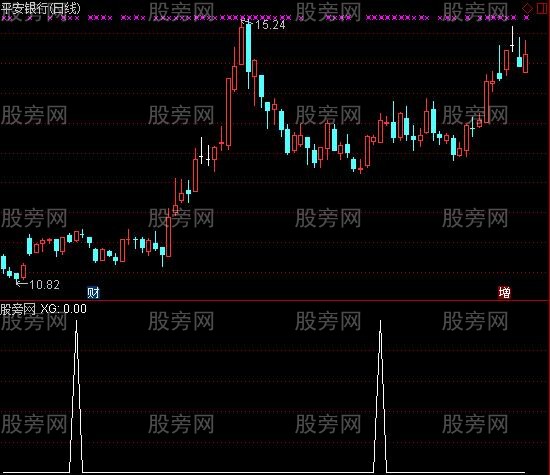 通达信深水炸弹选股指标公式