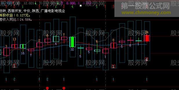 4321资金运用策略