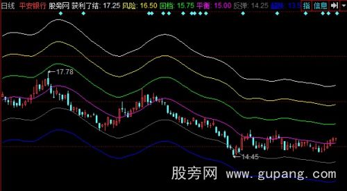 同花顺波段能手主图指标公式