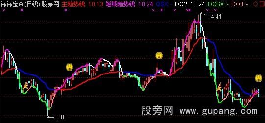 通达信金牛交易系统主图指标公式