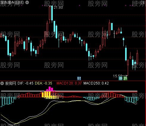 通达信MACD金线指标公式