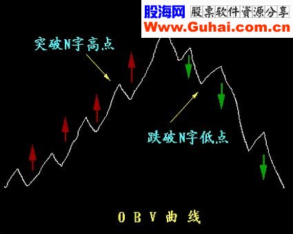 涨停基因的暗示 －－- 收盘价和开盘价形成精准线