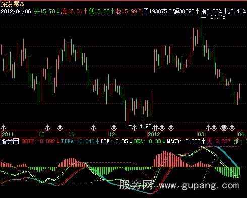 飞狐寻庄MACD指标公式