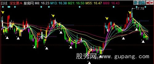 同花顺平滑图主图指标公式