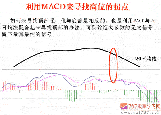 用MACD判断趋势拐点(图解)