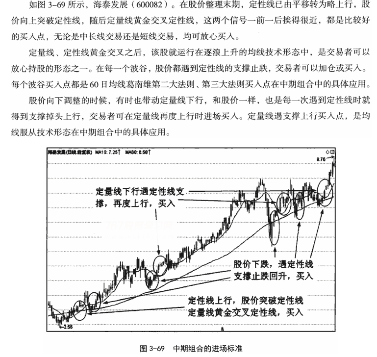 中期双线组合应用技巧