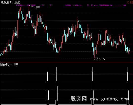 通达信凸凹合并选股指标公式