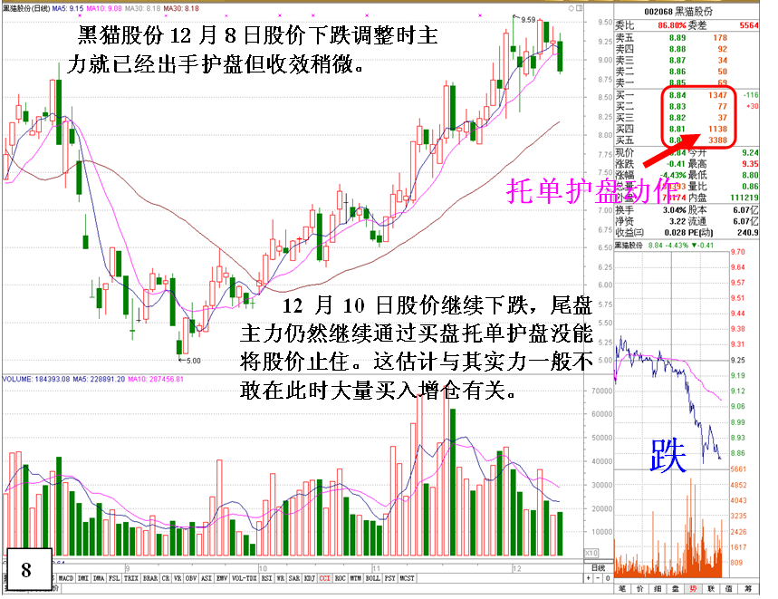 金印组合 教你如何看清庄家护盘盘口