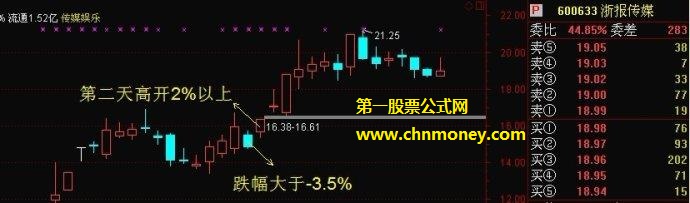 2019股票怎么赢利