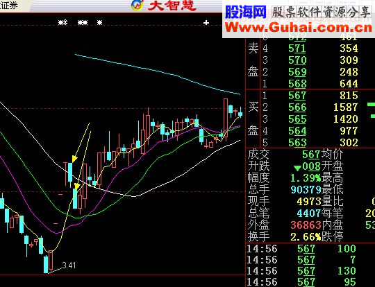 大佬炒股绝技