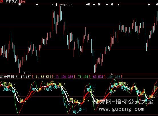 大智慧天鹿KDJ指标公式