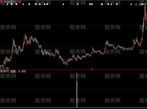 大智慧财神到选股指标公式