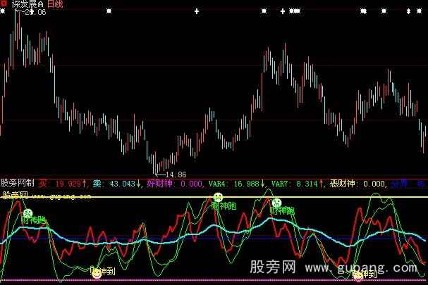 大智慧岀入财神指标公式