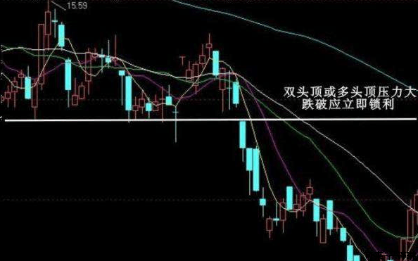 史上最经典卖出绝技首次公开，读懂轻松卖在最高点，从不被套