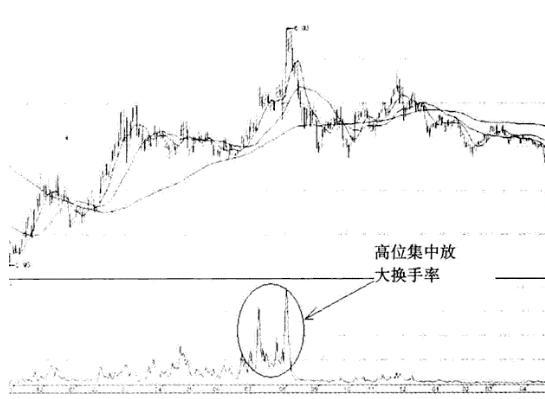 换手率猎庄的技巧 换手率识破庄家操盘