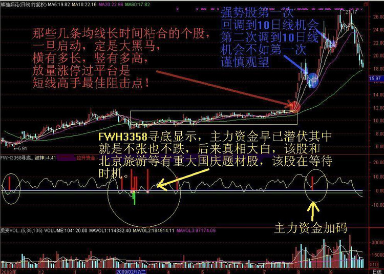 炒股一招鲜之——经典K线图解 - 天马行空 - 大道至简 ，快乐股道！