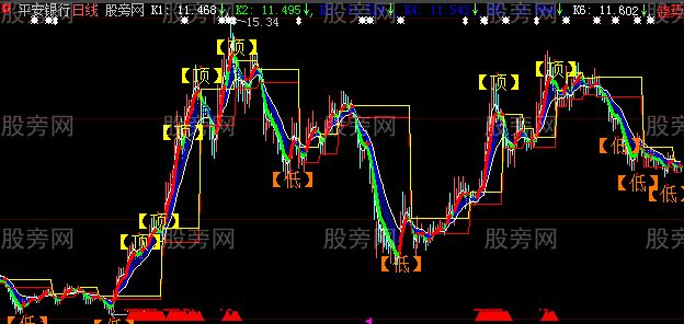 大智慧一线炒股主图指标公式