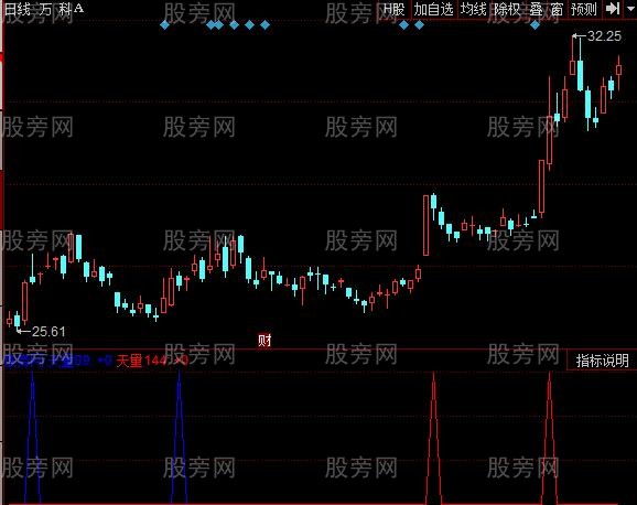 同花顺电波买点指标公式