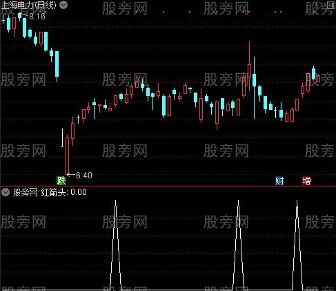 波段圣手主图之红箭头选股指标公式