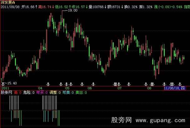 飞狐只抓主生段指标公式