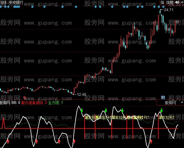 同花顺爆发拉升指标公式