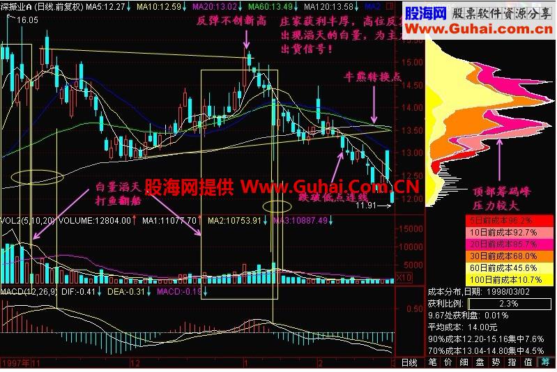 新生300天图解教程 第141节：白量滔天打鱼翻船