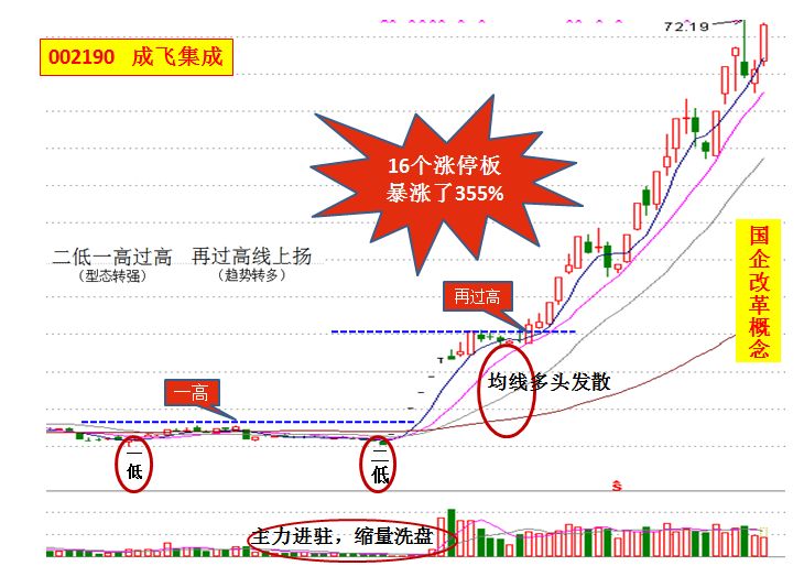 炒股技巧：如何以最快速度捕捉短线涨停黑马？ 炒股技巧