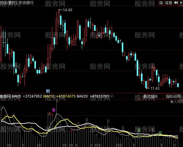 同花顺火柴成交量指标公式